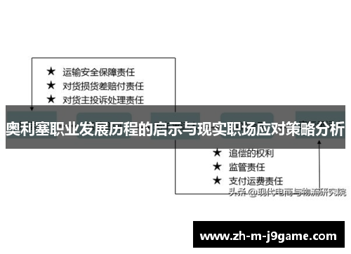 奥利塞职业发展历程的启示与现实职场应对策略分析 奥利塞职业发展历程的启示与现实职场应对策略分析