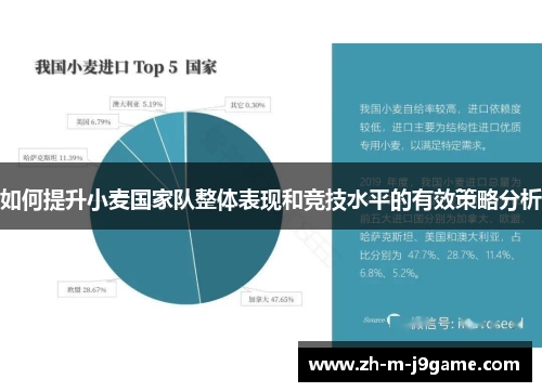 如何提升小麦国家队整体表现和竞技水平的有效策略分析 如何提升小麦国家队整体表现和竞技水平的有效策略分析