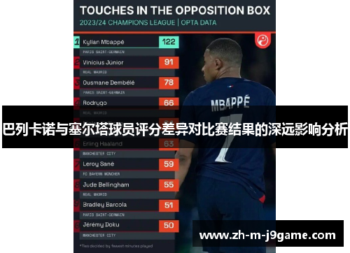 巴列卡诺与塞尔塔球员评分差异对比赛结果的深远影响分析