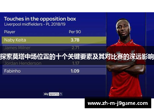探索莫塔中场位置的十个关键要素及其对比赛的深远影响 探索莫塔中场位置的十个关键要素及其对比赛的深远影响