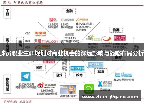 球员职业生涯规划对商业机会的深远影响与战略布局分析