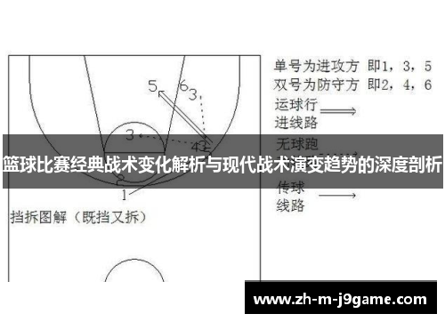 篮球比赛经典战术变化解析与现代战术演变趋势的深度剖析