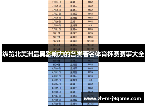 纵览北美洲最具影响力的各类著名体育杯赛赛事大全