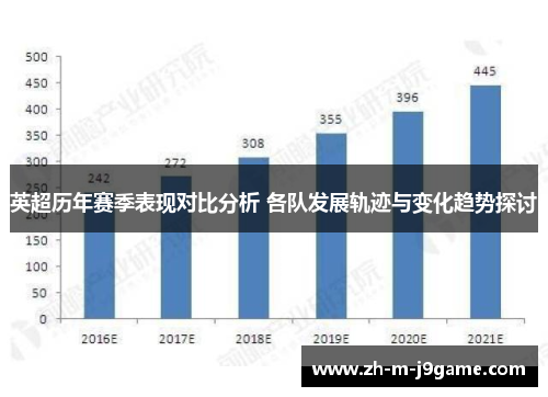 英超历年赛季表现对比分析 各队发展轨迹与变化趋势探讨 英超历年赛季表现对比分析 各队发展轨迹与变化趋势探讨