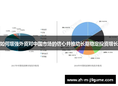 如何增强外资对中国市场的信心并推动长期稳定投资增长 如何增强外资对中国市场的信心并推动长期稳定投资增长