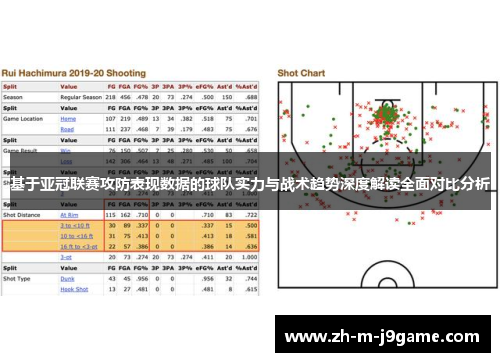 基于亚冠联赛攻防表现数据的球队实力与战术趋势深度解读全面对比分析