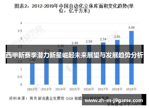 西甲新赛季潜力新星崛起未来展望与发展趋势分析 西甲新赛季潜力新星崛起未来展望与发展趋势分析
